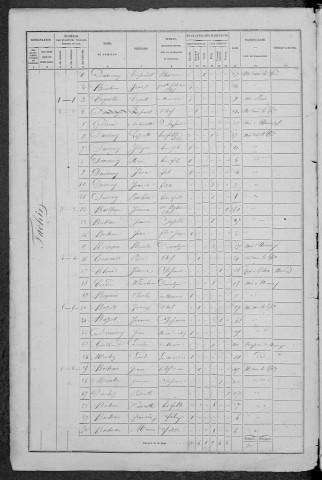 Fâchin : recensement de 1872