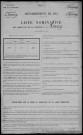 Amazy : recensement de 1911