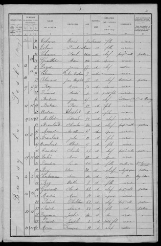 Bussy-la-Pesle : recensement de 1901