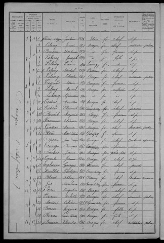 Ouagne : recensement de 1911
