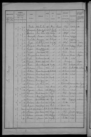 Tazilly : recensement de 1926