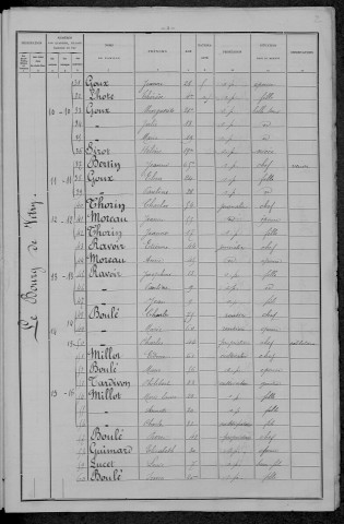Vitry-Laché : recensement de 1896