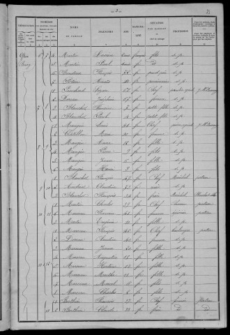 Glux-en-Glenne : recensement de 1901