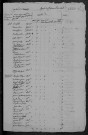 Saint-Germain-des-Bois : recensement de 1820
