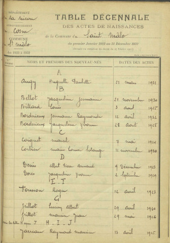 Saint-Malo-en-Donziois : table décennale.