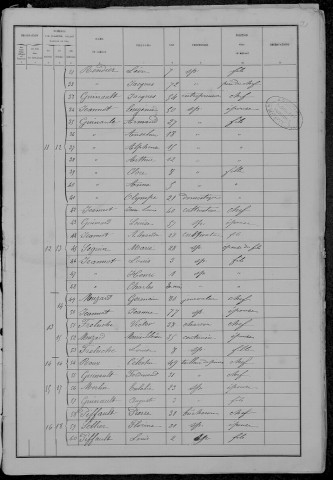 Menou : recensement de 1881
