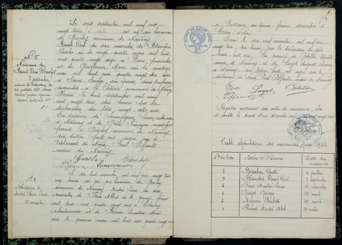 Nannay : actes d'état civil.