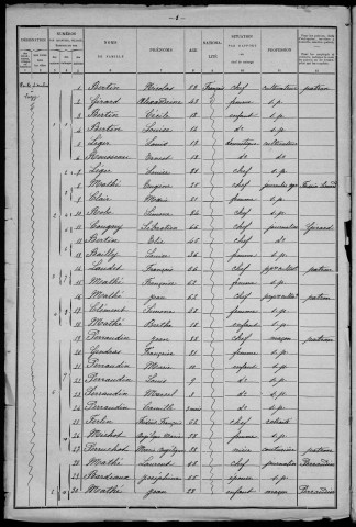 Saint-Honoré-les-Bains : recensement de 1901