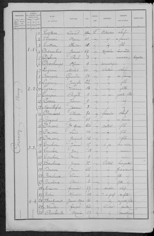 Corancy : recensement de 1891