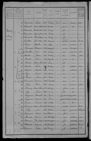 Tintury : recensement de 1911