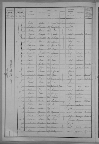 Nevers, Quartier de la Barre, 7e section : recensement de 1911