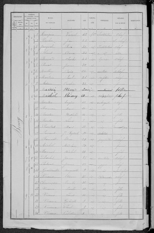 Crux-la-Ville : recensement de 1891