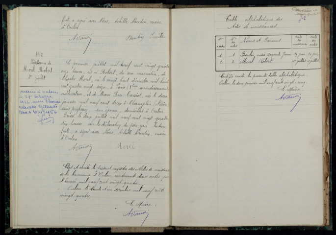 Oulon : actes d'état civil.