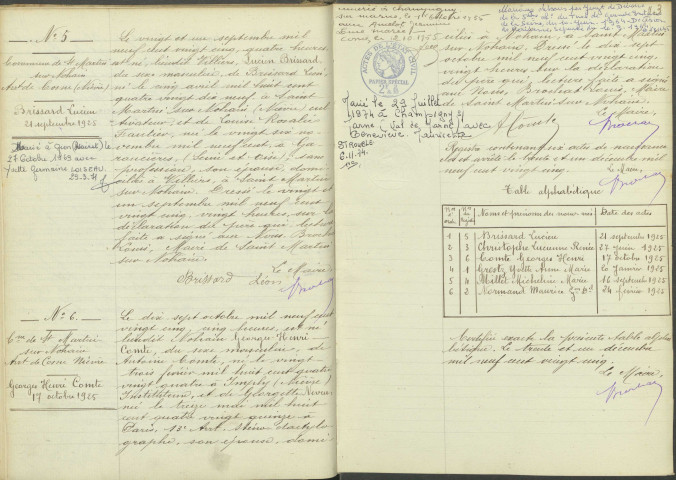 Saint-Martin-sur-Nohain : actes d'état civil.