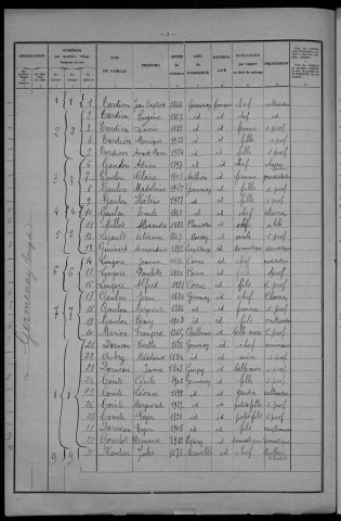 Germenay : recensement de 1931