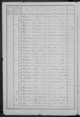 Onlay : recensement de 1891