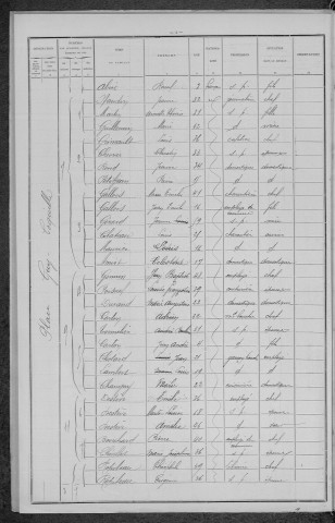 Nevers, Section de la Barre, 3e sous-section : recensement de 1896