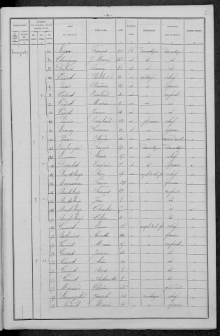 Fléty : recensement de 1896