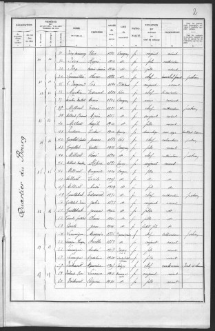 Breugnon : recensement de 1936