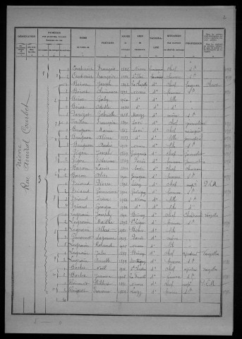 Nevers, Quartier de Nièvre, 11e section : recensement de 1926