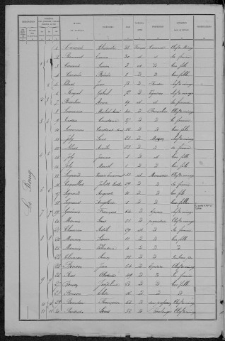 Pougny : recensement de 1891