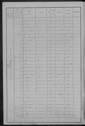 Pazy : recensement de 1896