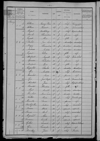Brassy : recensement de 1901