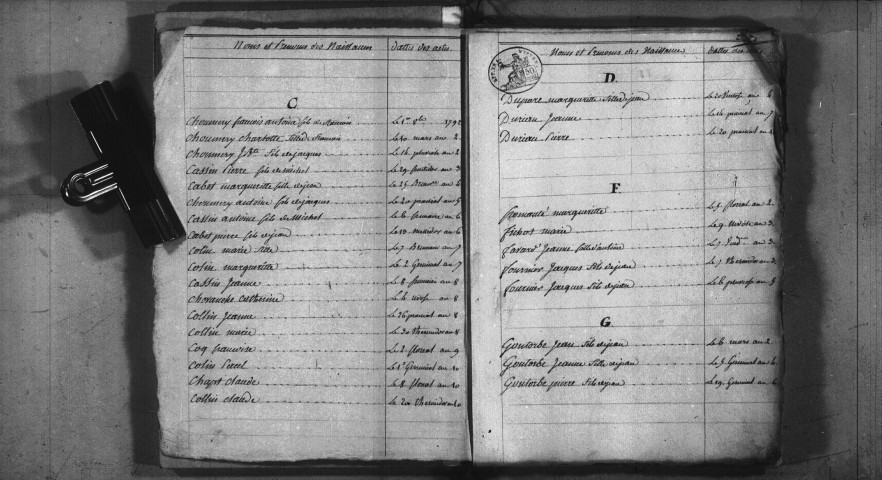 Tronsanges : tables décennales.