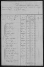 Bulcy : recensement de 1820