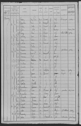 Chaumard : recensement de 1906