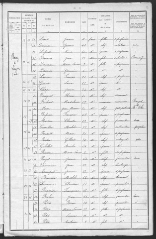 Langeron : recensement de 1901