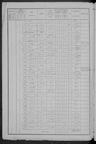 Saint-Quentin-sur-Nohain : recensement de 1872