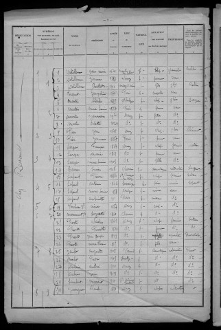 Devay : recensement de 1926