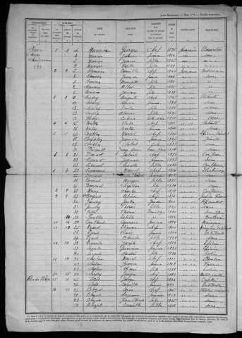 Tannay : recensement de 1946