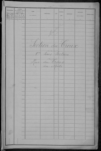 Nevers, Section du Croux, 1re sous-section : recensement de 1896
