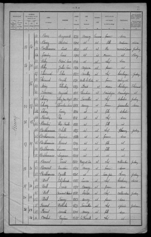 Annay : recensement de 1921