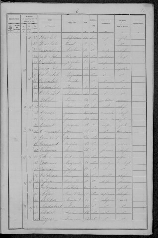 Varennes-Vauzelles : recensement de 1896