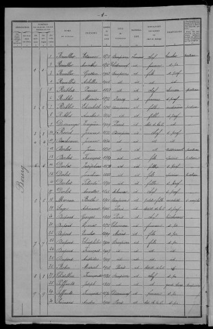 Dompierre-sur-Nièvre : recensement de 1911