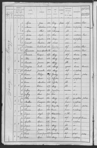 Marzy : recensement de 1906
