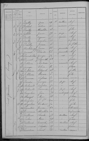 Saint-Germain-Chassenay : recensement de 1896