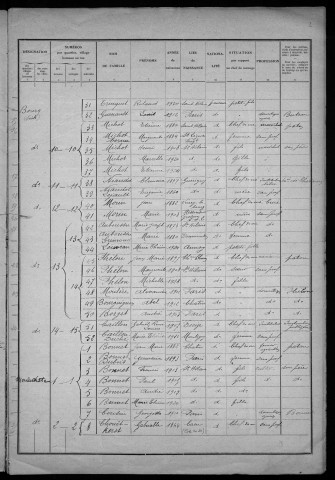 Saint-Hilaire-en-Morvan : recensement de 1931