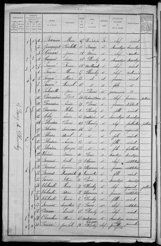 Planchez : recensement de 1911
