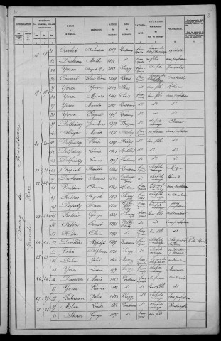 Pousseaux : recensement de 1906
