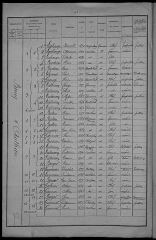 Authiou : recensement de 1926