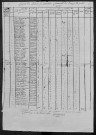 Bussy-la-Pesle : recensement de 1820