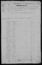 Saint-Aubin-les-Forges : recensement de 1820