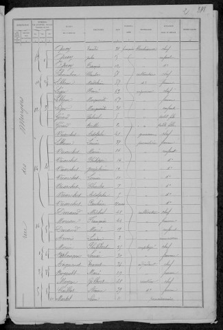 Nevers, Quartier du Croux, 33e sous-section : recensement de 1891