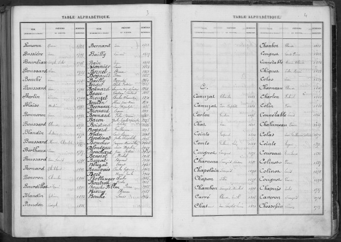 Bureau de Cosne, classe 1879 : répertoire des fiches matricules n° 1477 à 1969