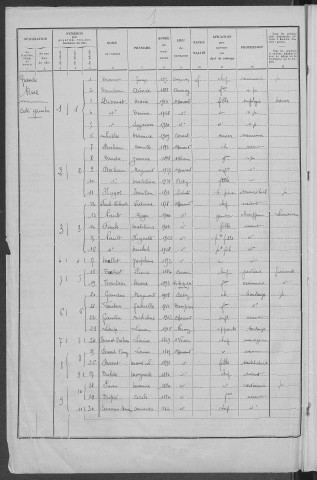 Saint-Amand-en-Puisaye : recensement de 1936