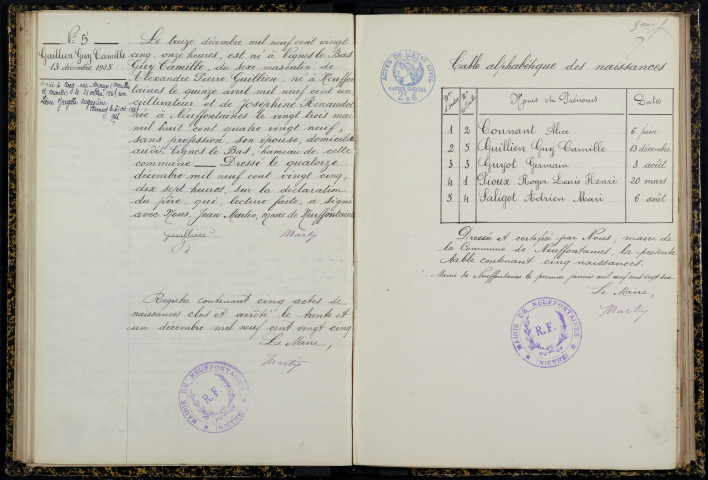 Neuffontaines : actes d'état civil.